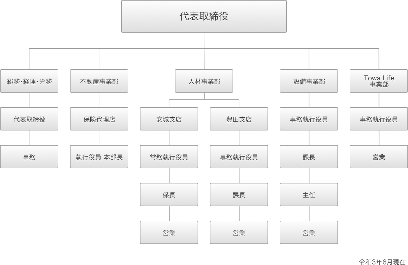 組織図